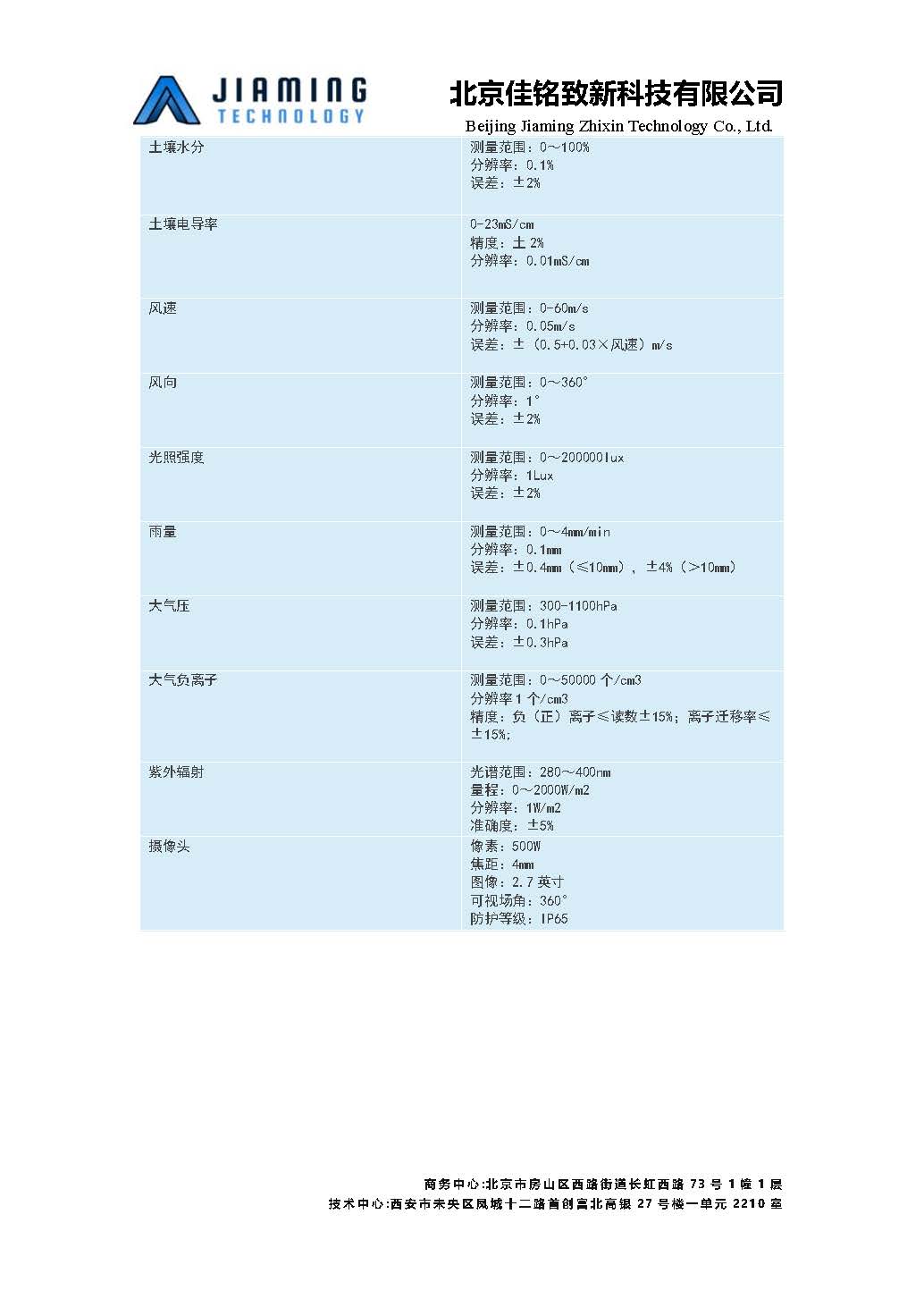全自动多参数气象站 页面 4